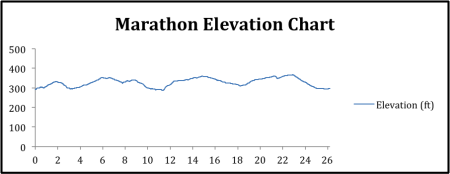 Full elevation chart 13