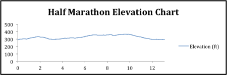 Half elevation chart 13
