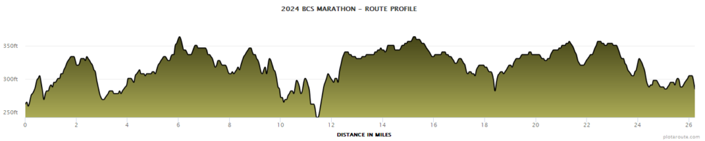 
Elevation FM 2024 BCS Marathon